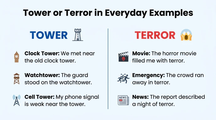 Tower or Terror in Everyday Examples