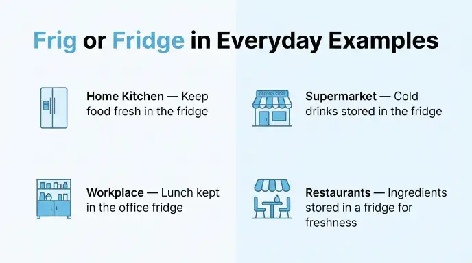 Frig or Fridge in Everyday Examples