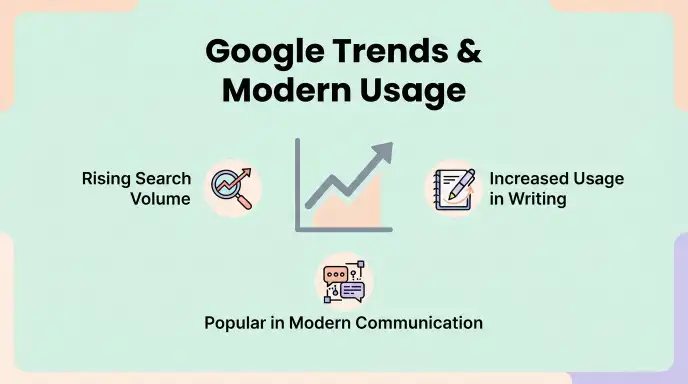 Google Trends & Modern Usage