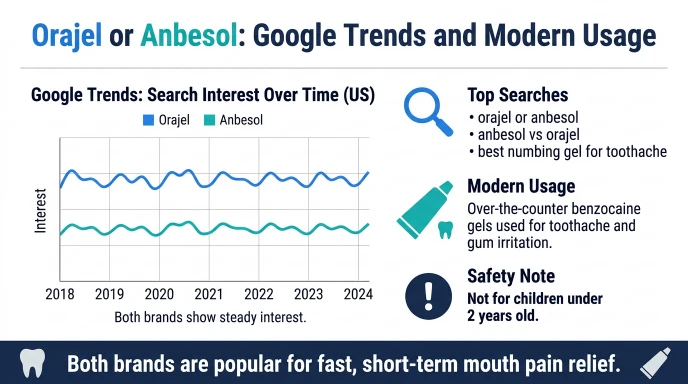 Google Trends and Modern Usage