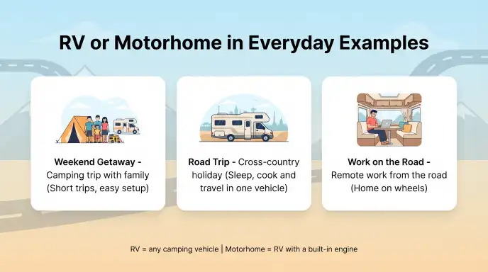 RV or Motorhome in Everyday Examples